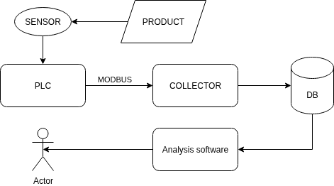 Architettura generale del sistema
